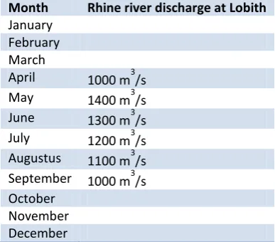 Table 4: LCW values for the Rhine River at Lobith 