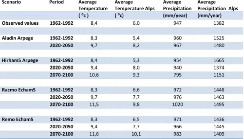 Table 11: Temperature and precipitation in climate change scenarios 