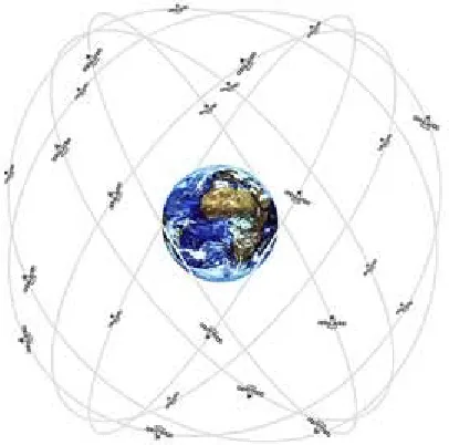 Figure 1.1 - Orbits of the GPS satellites12