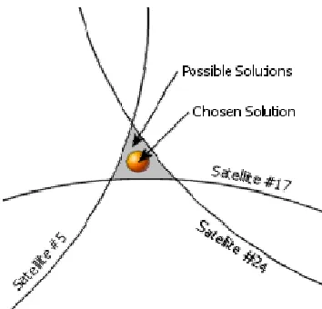 Figure 1.4 - Spheres intersection14
