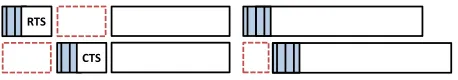 Fig. 1. Shaded regions represent packet preambles. (a)When preambles are partially or fully overlapped, currentMUC techniques cannot obtain physical layer parameters.(b) MUC techniques arrange transmissions in such waysthat the preambles do not overlap