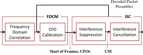 Fig. 2. Block diagram of the ADOPT decoder.
