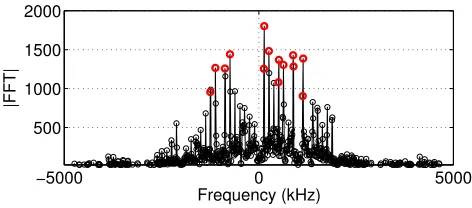 Fig. 8. Interference suppression using RLS; RLS can beapplied to decode Pa and Pb.