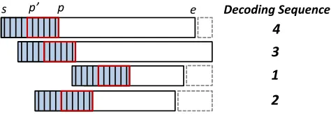 Fig. 9.There is always at least one RLS-decodablepacket in any overlapping set. A packet with the latest timeinterval [p′, p] is always RLS-decodable.