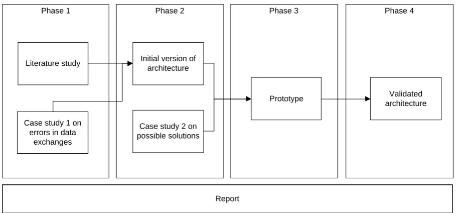 Figure 3 Schematic overview of our research approach 