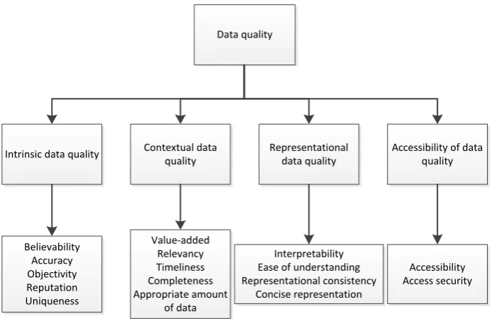 Figure 10 A combination of Wang and Strong [11] and Akoja et al. [12] 
