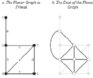 Figure 3.1Conventional graph-theoretic representation of the street network Source: (Batty 2004a) 