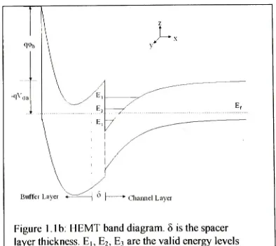 Figure 1. la: HEMT cross-section. The buffer la�er