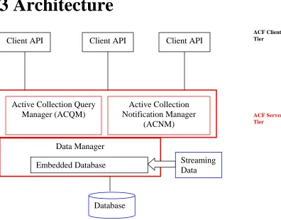 Figure 2: Architecture of Database and Data Stream with ACF 