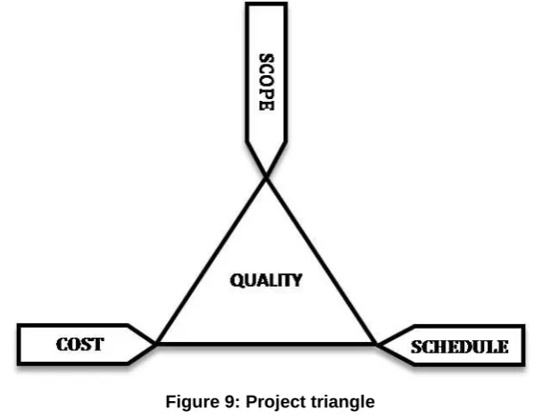 Figure 8: Selection of contract types [31] 