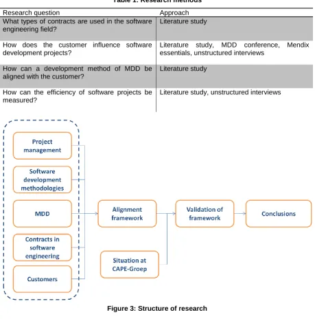 Table 1: Research methods 