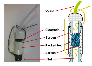 Figure 2. 2. Sample cell for the Streaming Potential Jar (SPJ) apparatus to allow for a 