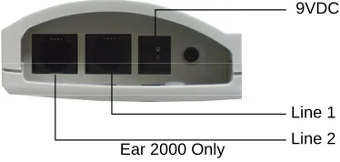 Figure 3-1 .  EAR 1000/2000 Bottom Panel 