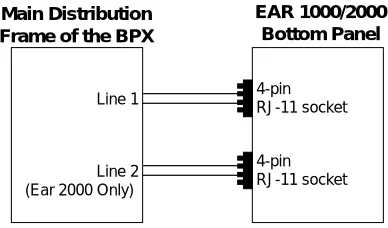 Figure 3-3 .  Analog Line Connections 