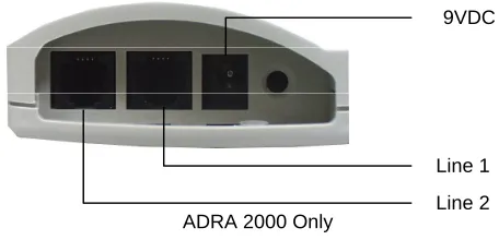Figure 8-1 .  ADRA 1000/2000 Bottom Panel 