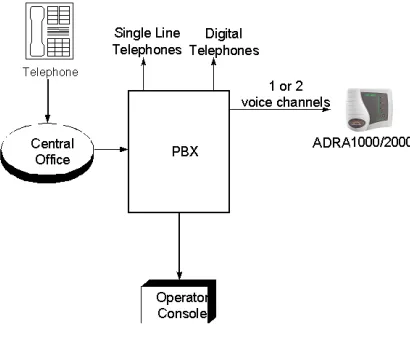 Figure 8-3.  System Installation  