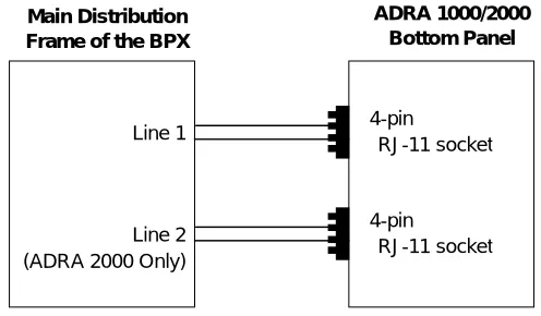 Figure 8-4.  Analog Line Connections  