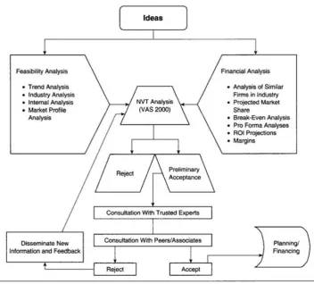 Figure 2.5: Opportunity evaluation (Morse & Mitchell, 2006) 
