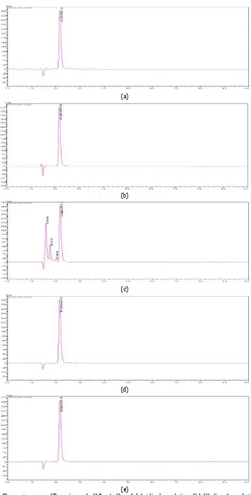 Figure 5: Typical Chromatograms of Brexpiprazole (10μg/ml) on (a) Acidic degradation, (b) Alkaline degradation, (c) Oxidative degradation and (d) Thermal degradation and (e) Photolytic degradation