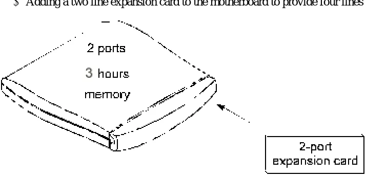 Figure 2-1  Options for Upgrading the Basic System  
