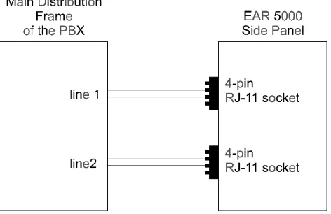 Figure 2-5   Analog Line Connections  