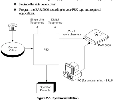 Figure 2-6   System Installation  