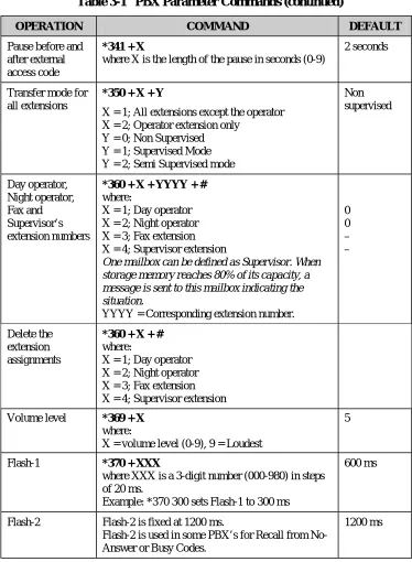 Table 3-1   PBX Parameter Commands (continued)  