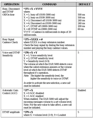 Table 3-1   PBX Parameter Commands (continued)  