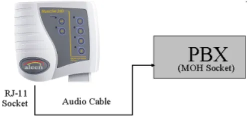 Figure 2-4.  Connecting the Audio Cable 