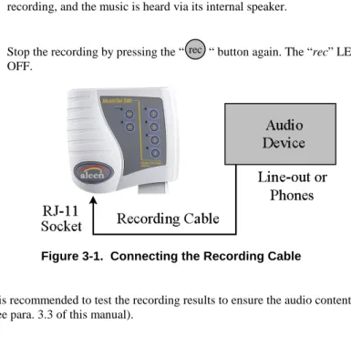 Figure 3-1.  Connecting the Recording Cable 