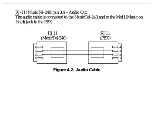 Figure  4-2.  Audio Cable 