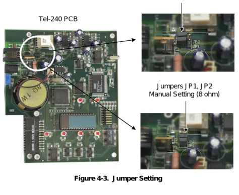 Figure   4-3.  Jumper Setting 