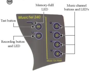 Figure   2-1.  Top Panel 