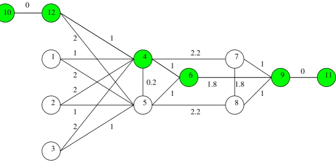 Figure 6.1: The 12-node network used for validation. Costs are delays in mil-liseconds