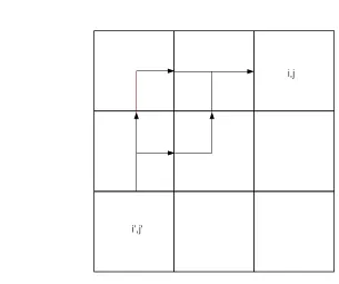 Figure 4.1:Two Dimensional Representation of Fn(i,j)(i′,j′),y,x for an Ordinate in the PrimaryOctant