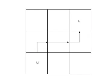 Figure 4.2:Two Dimensional Representation of Fn(i,j)(i′,j′),y,y for an Ordinate in the PrimaryOctant