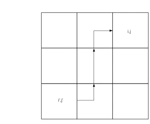 Figure 4.3:Two Dimensional Representation of Fn(i,j)(i′,j′),x,x for an Ordinate in the PrimaryOctant