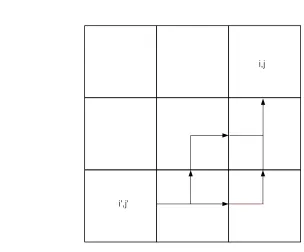 Figure 4.4:Two Dimensional Representation of Fn(i,j)(i′,j′),x,y for an Ordinate in the PrimaryOctant