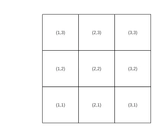 Figure 4.5:3 x 3 Cell Domain with Numbered Cells