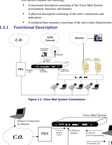 Figure  1-1: Voice Mail System Connections 