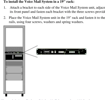Figure  2-3: Installation of Voice Mail System in a 19” Rack 