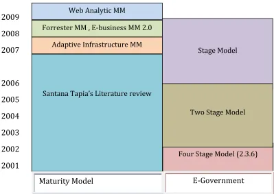 Figure 2.2: Adaptive infrastructure MM [13]  ‎