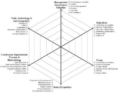 Figure 2.5: Web Analytic MM  Worksheet [16] ‎