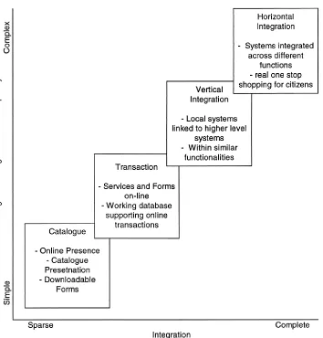 Figure 2.6: Four stage Model  [17] ‎