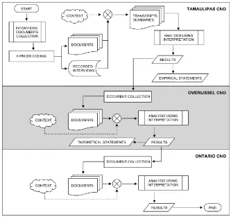 Figure 3.1:Multiple Case Study Approach [28]  ‎