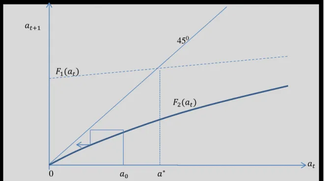 Figure 5: The lowest level of financial development.  