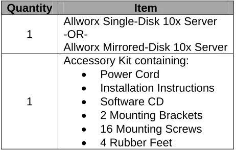 Table 1: Parts List 
