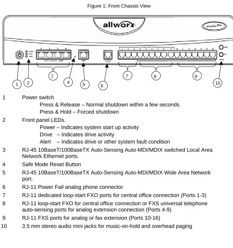 Figure 1: Front Chassis View 