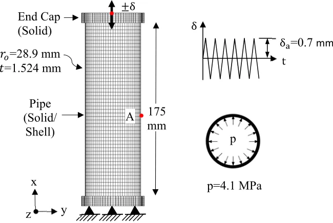 Fig. 18. Multiaxial strain ratcheting responses at the surface (A) of solid and shell 