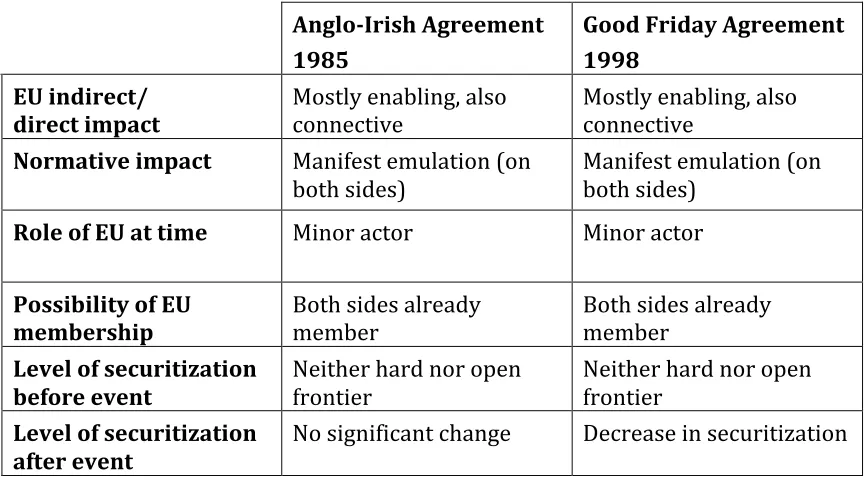 fight 
  against 
  terrorism 
  (O’Leary, 
  1987, 
  p. 
  19). 
  